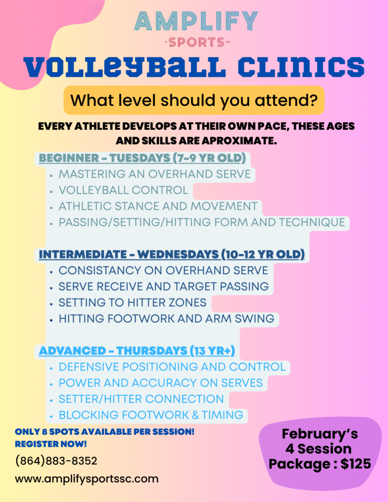 Volleyball clinic skill level guide at Amplify Sports showing beginner, intermediate, and advanced training levels in Piedmont SC.